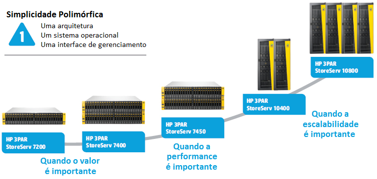 hp-linha-3par