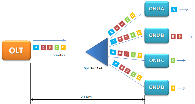 gpon-diagrama-1